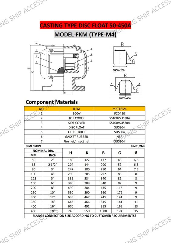 Τεχνικά δεδομένα τύπου FKM-Head Air Vent FKM Type Air Vent Cap / Air Pipe Head
