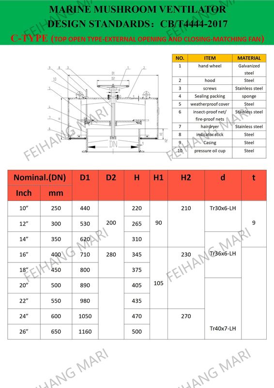 Τεχνική παράμετρος για το Cb/T295-2000 Θάλασσας μανιταριών