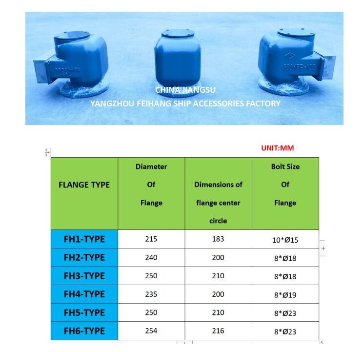 533HFB-125A Πνεύσιμο καπάκι -533HFB-125A Κεφαλή εξαερισμού -533HFB-125AVΚεφαλή εξαερισμού