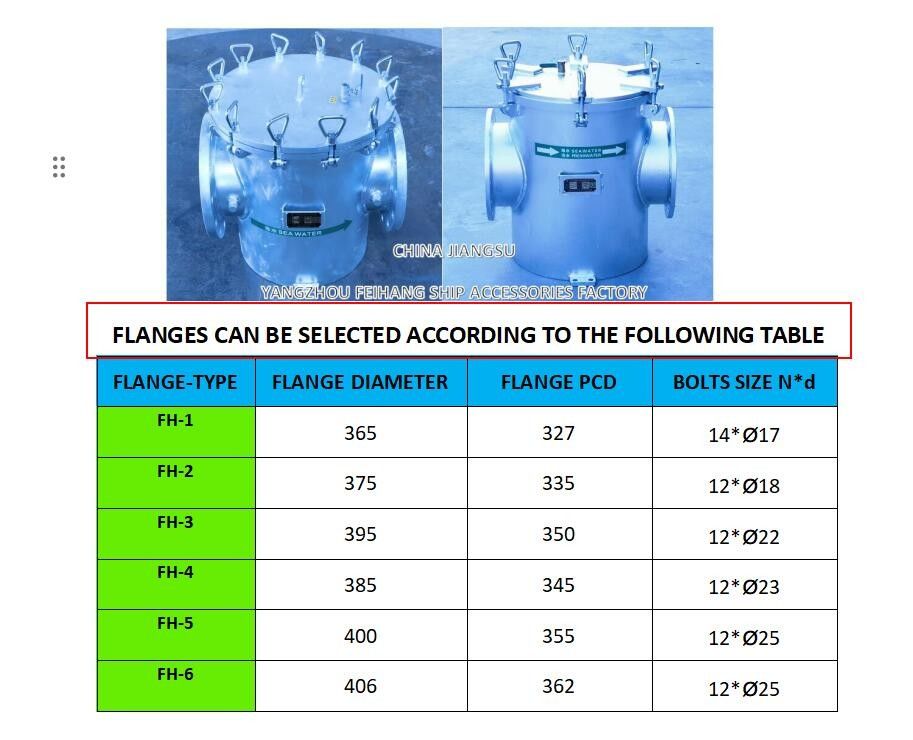 Ναυτικό φίλτρο χοντρού νερού μοντέλο AS250 CB/T497 Γαλβανισμένο σώμα από ανθρακούχο χάλυβα, φυσίγγιο φίλτρου από ανοξείδωτο χάλυβα, δίχτυ-8mm