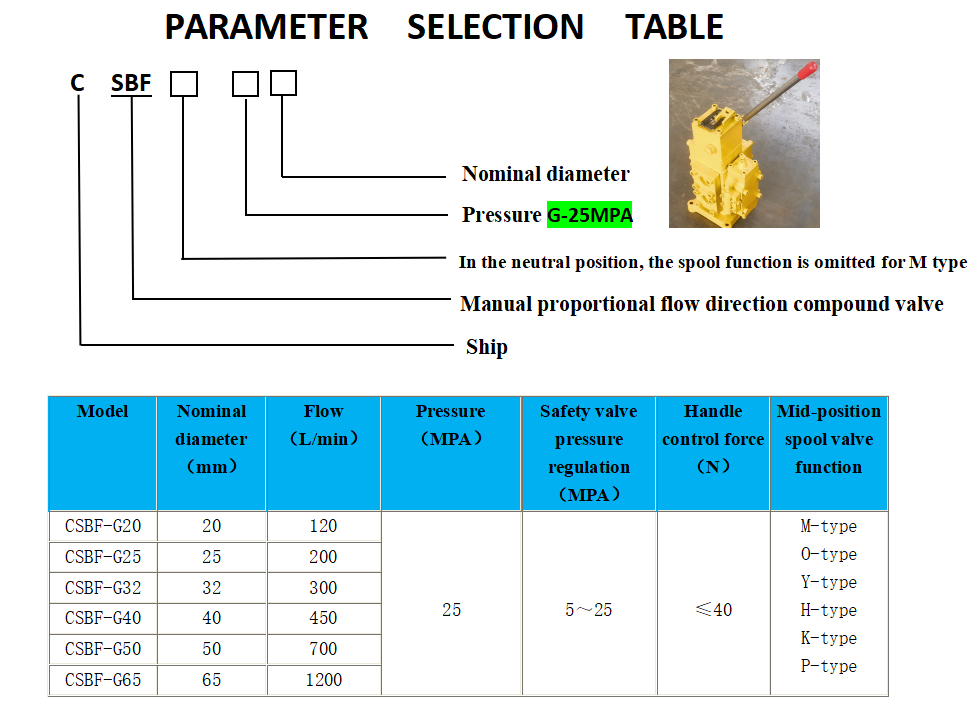 Performance Parameter Table  For Winch Control Valve CSBF TYPE& Hydraulic  Control Valve